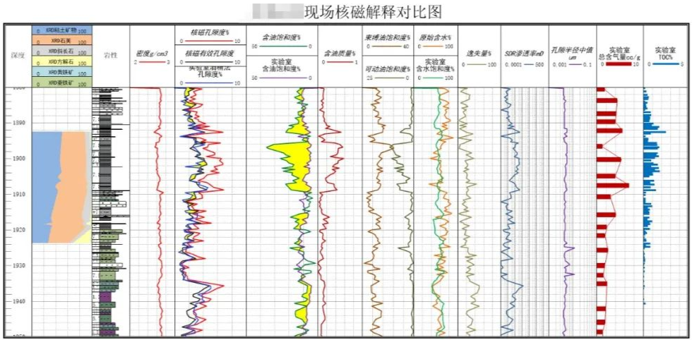 快速！便捷！神開“核磁共振”錄井儀實現(xiàn)規(guī)?；瘧?圖2)