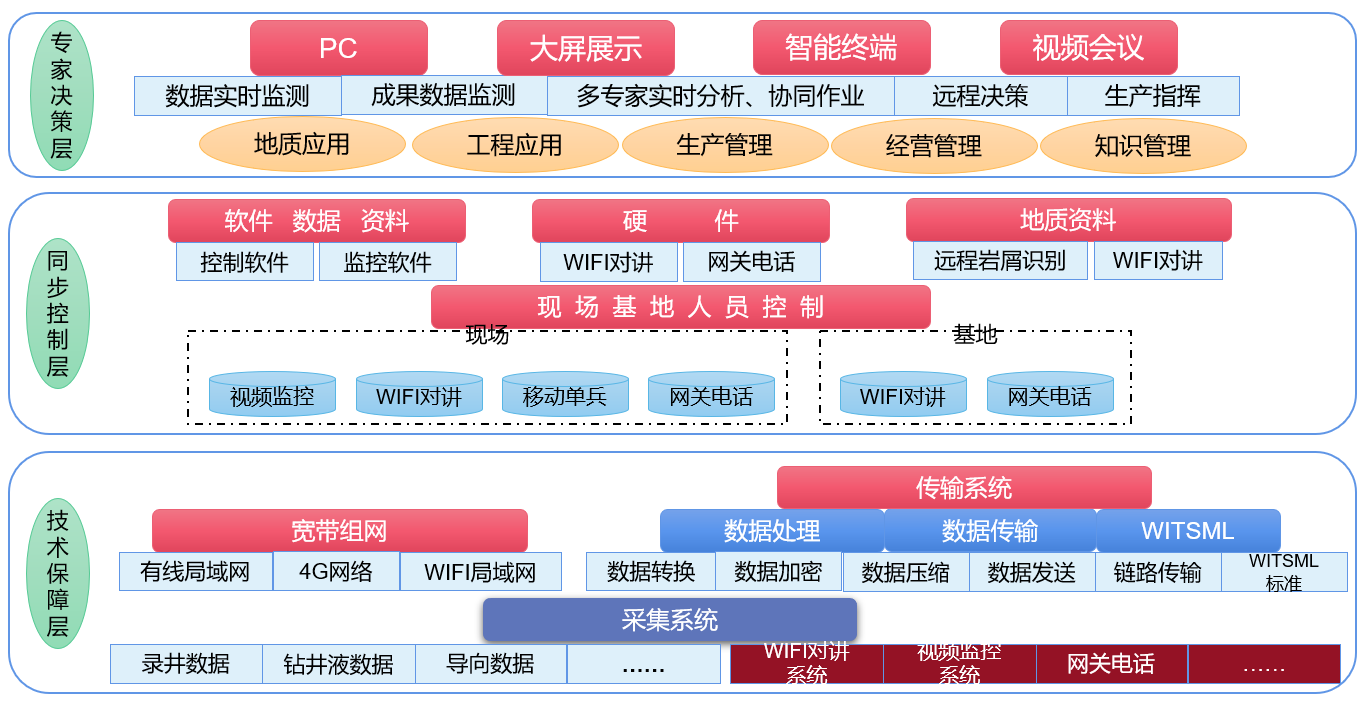 AI智能遠(yuǎn)程云錄井，助力油氣規(guī)模性勘探開(kāi)發(fā)(圖2)